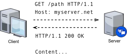 Fig. 1 -- High-level view of the client-server model.