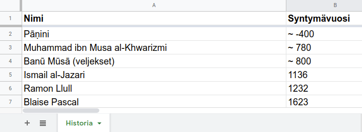 Kuvakaappaus Google Sheets -ohjelmasta. Sisältää sarakkeet nimi ja syntymävuosi.